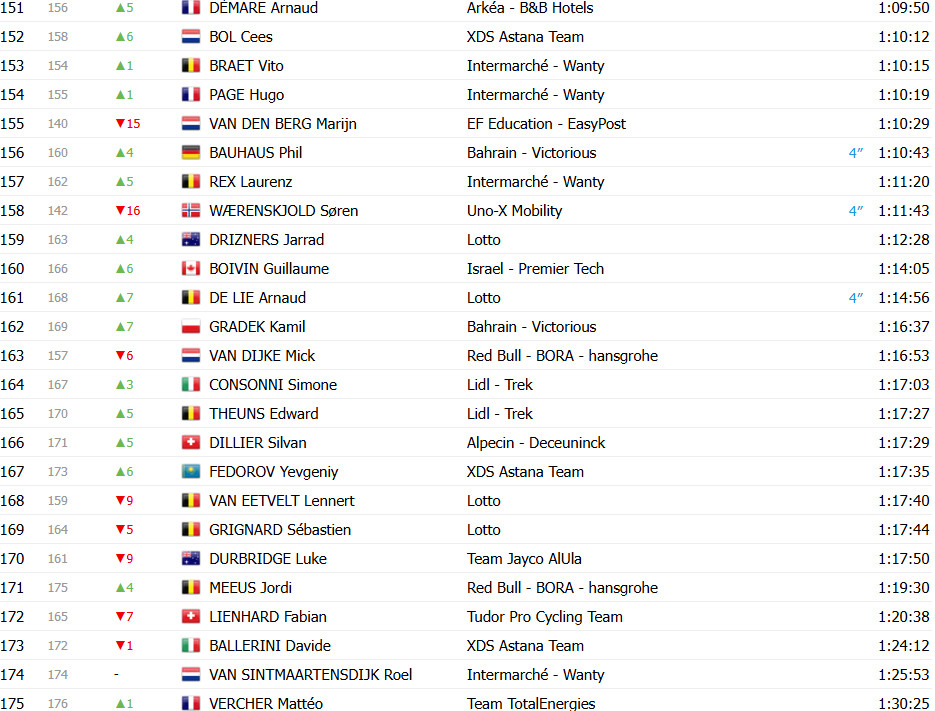girodociclismo.com.br tour de france 2025 classificacao geral apos a 9a etapa tadej pogacar segue lider antes das montanhas confira as classificacoes completas image 19