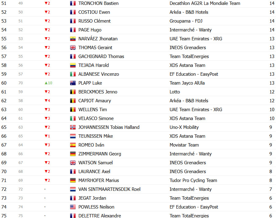 girodociclismo.com.br tour de france 2025 classificacao geral apos a 9a etapa tadej pogacar segue lider antes das montanhas confira as classificacoes completas image 26