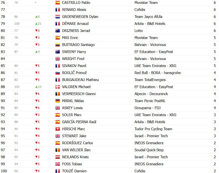 girodociclismo.com.br tour de france 2025 classificacao geral apos a 9a etapa tadej pogacar segue lider antes das montanhas confira as classificacoes completas image 28