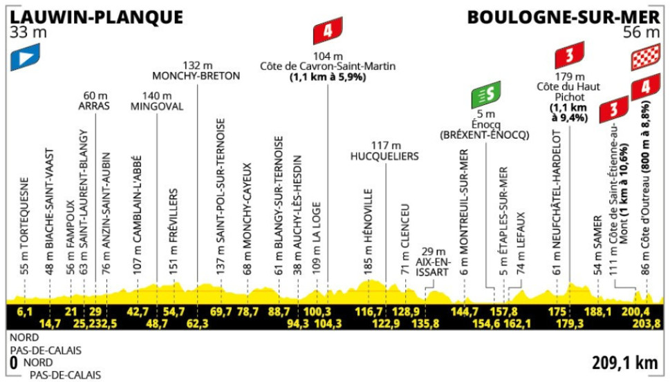 girodociclismo.com.br tour de france 2025 image 3