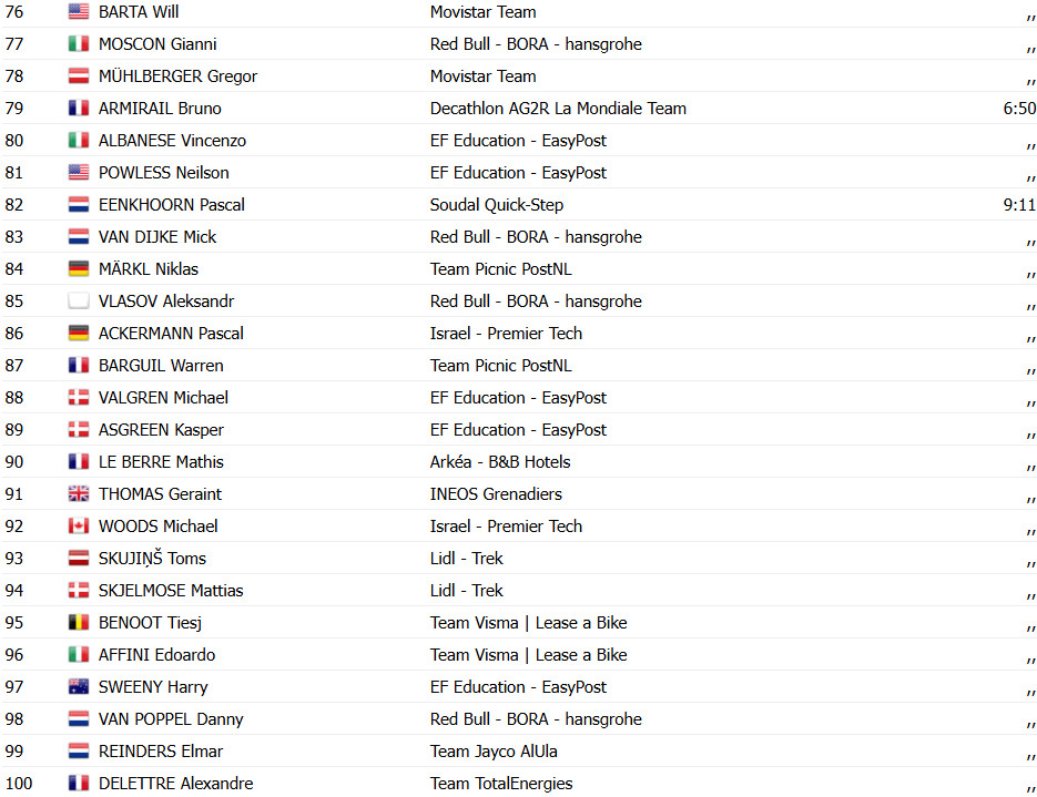 girodociclismo.com.br tour de france 2025 jonas abrahamsen vence 11a etapa tadej pogacar sofre queda confira os resultados e a chegada image 11