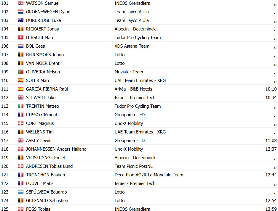 girodociclismo.com.br tour de france 2025 jonas abrahamsen vence 11a etapa tadej pogacar sofre queda confira os resultados e a chegada image 14