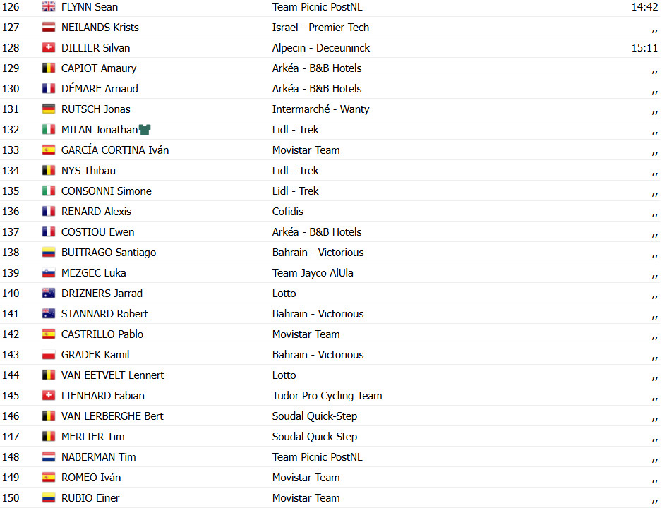 girodociclismo.com.br tour de france 2025 jonas abrahamsen vence 11a etapa tadej pogacar sofre queda confira os resultados e a chegada image 16