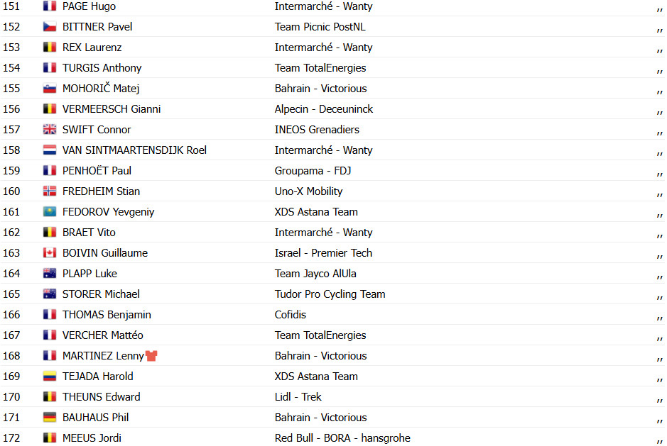girodociclismo.com.br tour de france 2025 jonas abrahamsen vence 11a etapa tadej pogacar sofre queda confira os resultados e a chegada image 18