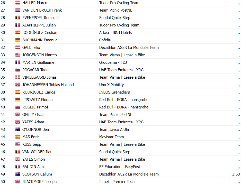 girodociclismo.com.br tour de france 2025 jonas abrahamsen vence 11a etapa tadej pogacar sofre queda confira os resultados e a chegada image 3