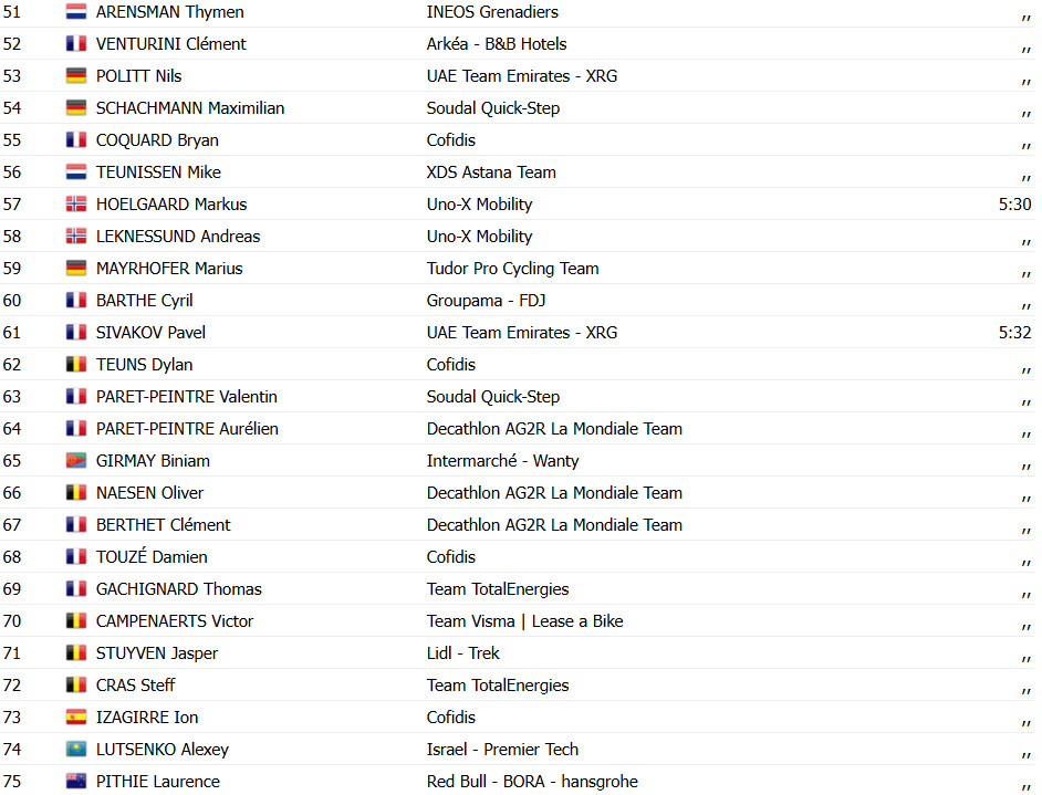 girodociclismo.com.br tour de france 2025 jonas abrahamsen vence 11a etapa tadej pogacar sofre queda confira os resultados e a chegada image 5