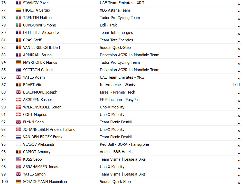 Tour de France 2025: Jonathan Milan bate Wout van Aert no sprint e vence 8ª etapa; confira os resultados e a chegada 10 girodociclismo.com.br tour de france 2025 jonathan milan bate wout van aert no sprint e vence 8a etapa confira os resultados e a chegada image 11