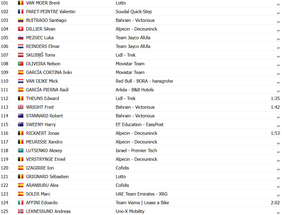 Tour de France 2025: Jonathan Milan bate Wout van Aert no sprint e vence 8ª etapa; confira os resultados e a chegada 11 girodociclismo.com.br tour de france 2025 jonathan milan bate wout van aert no sprint e vence 8a etapa confira os resultados e a chegada image 13
