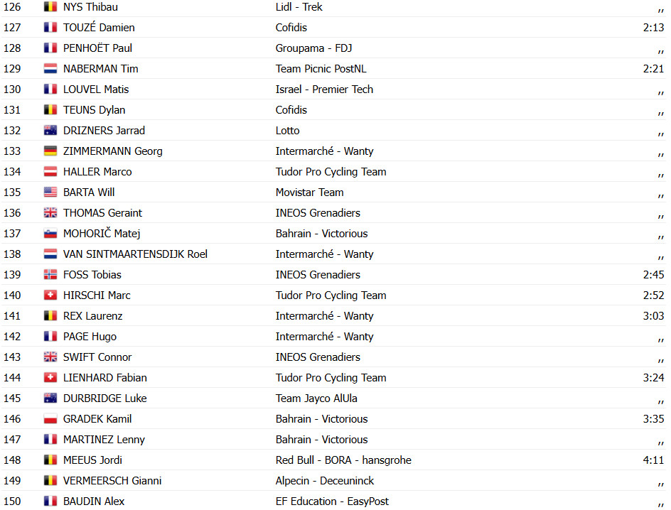 Tour de France 2025: Jonathan Milan bate Wout van Aert no sprint e vence 8ª etapa; confira os resultados e a chegada 12 girodociclismo.com.br tour de france 2025 jonathan milan bate wout van aert no sprint e vence 8a etapa confira os resultados e a chegada image 14