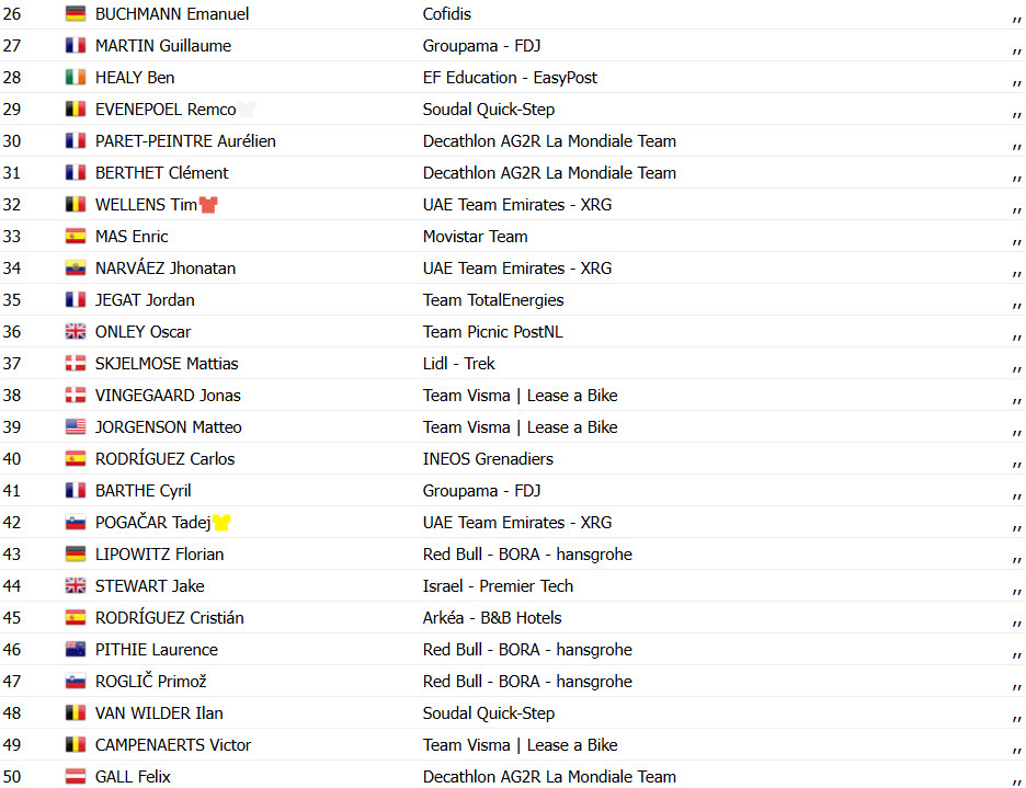 Tour de France 2025: Jonathan Milan bate Wout van Aert no sprint e vence 8ª etapa; confira os resultados e a chegada 8 girodociclismo.com.br tour de france 2025 jonathan milan bate wout van aert no sprint e vence 8a etapa confira os resultados e a chegada image 7