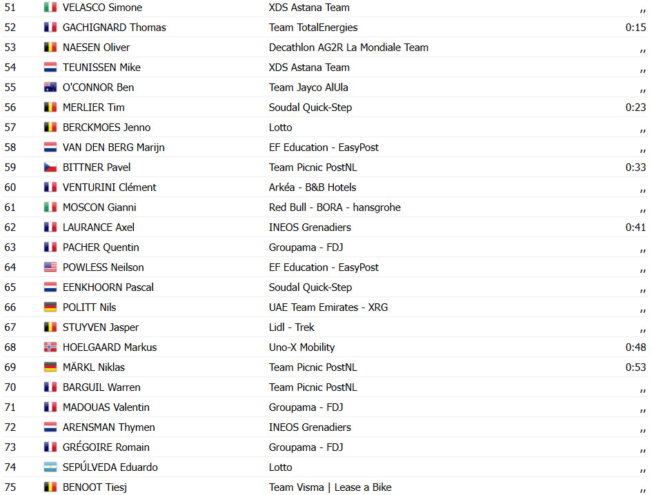 Tour de France 2025: Jonathan Milan bate Wout van Aert no sprint e vence 8ª etapa; confira os resultados e a chegada 9 girodociclismo.com.br tour de france 2025 jonathan milan bate wout van aert no sprint e vence 8a etapa confira os resultados e a chegada image 9