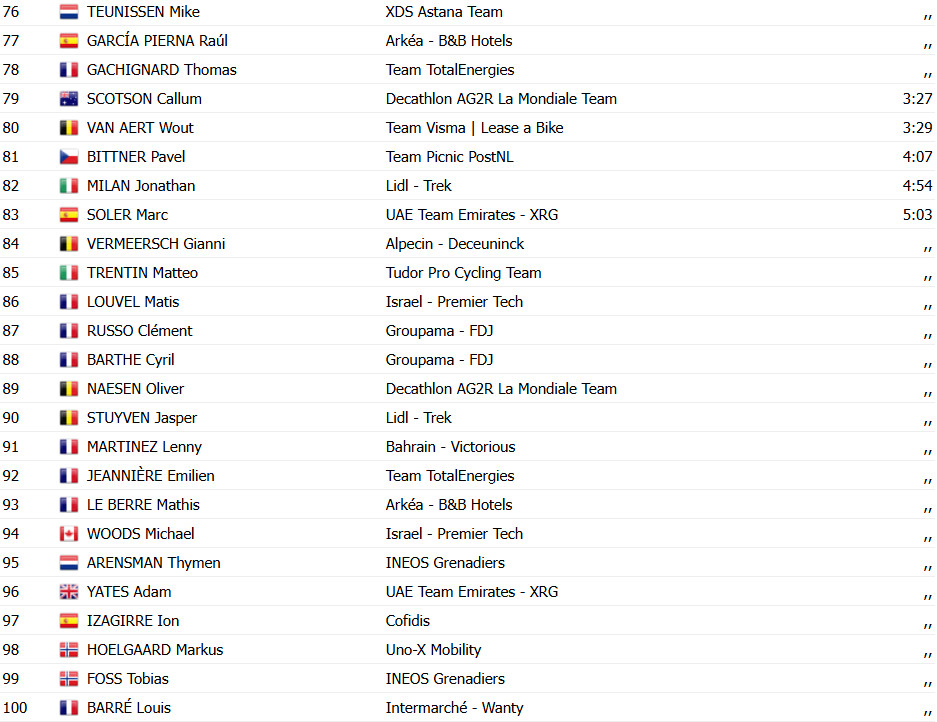 girodociclismo.com.br tour de france 2025 mathieu van der poel vence a 2a etapa e assume a lideranca confira os resultados e a chegada image 21