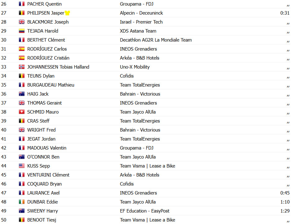 girodociclismo.com.br tour de france 2025 mathieu van der poel vence a 2a etapa e assume a lideranca confira os resultados e a chegada image 5