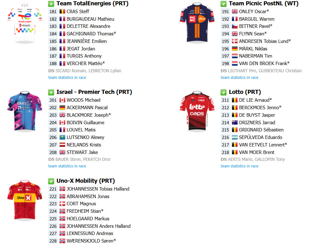 Tour de France 2025: Onde assistir ao vivo, confira a lista de largada com as numerações dos ciclistas 6 girodociclismo.com.br tour de france 2025 onde assistir ao vivo confira a lista de largada final image 11