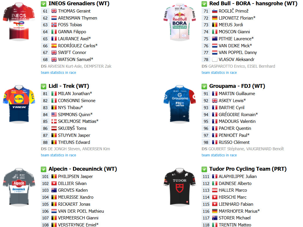 Tour de France 2025: Onde assistir ao vivo, confira a lista de largada com as numerações dos ciclistas 4 girodociclismo.com.br tour de france 2025 onde assistir ao vivo confira a lista de largada final image 7