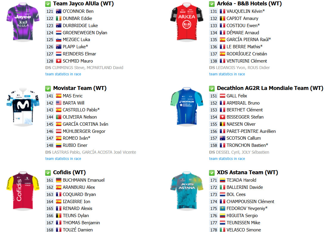 Tour de France 2025: Onde assistir ao vivo, confira a lista de largada com as numerações dos ciclistas 5 girodociclismo.com.br tour de france 2025 onde assistir ao vivo confira a lista de largada final image 9