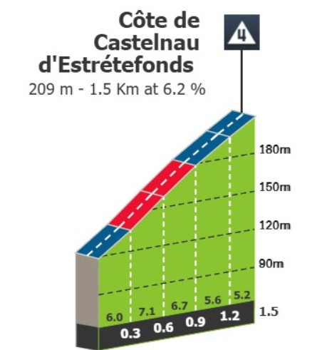 girodociclismo.com.br tour de france 2025 previa da 11a etapa etapa explosiva em toulouse marca inicio da segunda semana image 2