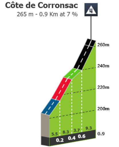 girodociclismo.com.br tour de france 2025 previa da 11a etapa etapa explosiva em toulouse marca inicio da segunda semana image 6