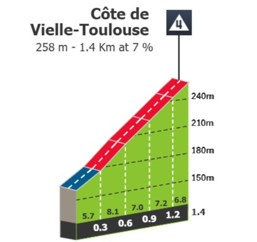 girodociclismo.com.br tour de france 2025 previa da 11a etapa etapa explosiva em toulouse marca inicio da segunda semana image 7