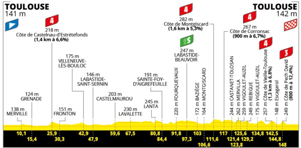 girodociclismo.com.br tour de france 2025 previa da 11a etapa etapa explosiva em toulouse marca inicio da segunda semana image