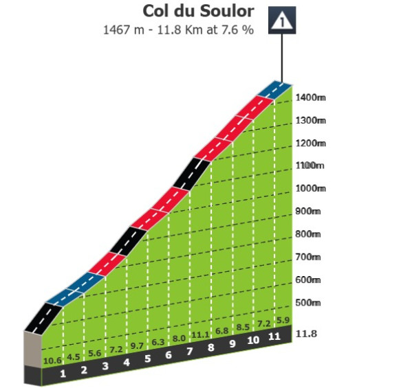 girodociclismo.com.br tour de france 2025 previa da 12a etapa jornada decisiva com chegada no mitico hautacam image 10