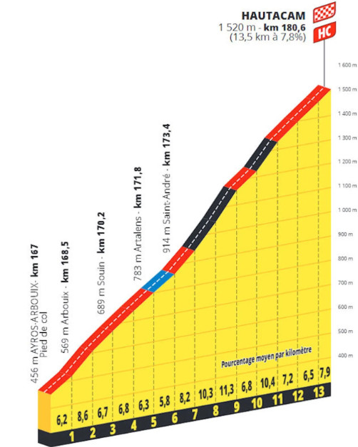 girodociclismo.com.br tour de france 2025 previa da 12a etapa jornada decisiva com chegada no mitico hautacam image 4