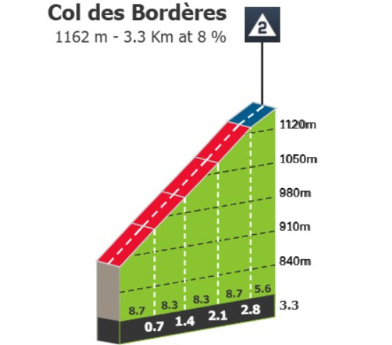 girodociclismo.com.br tour de france 2025 previa da 12a etapa jornada decisiva com chegada no mitico hautacam image 9