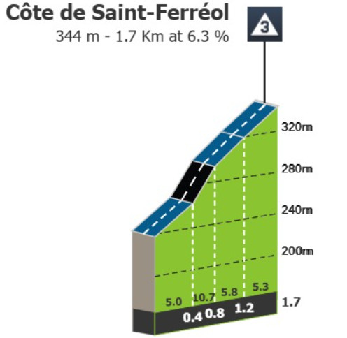 girodociclismo.com.br tour de france 2025 previa da 15a etapa despedida dos pireneus image 2