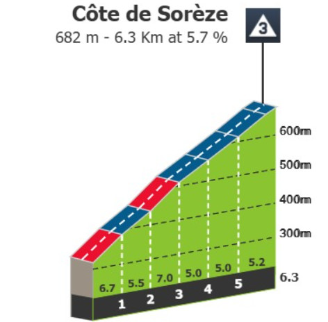 girodociclismo.com.br tour de france 2025 previa da 15a etapa despedida dos pireneus image 4