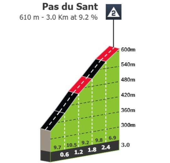 girodociclismo.com.br tour de france 2025 previa da 15a etapa despedida dos pireneus image 6