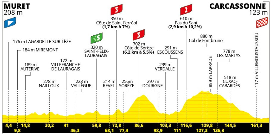 girodociclismo.com.br tour de france 2025 previa da 15a etapa despedida dos pireneus image