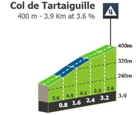 girodociclismo.com.br tour de france 2025 previa da 17a etapa ultima oportunidade aos sprinters antes dos alpes image 2