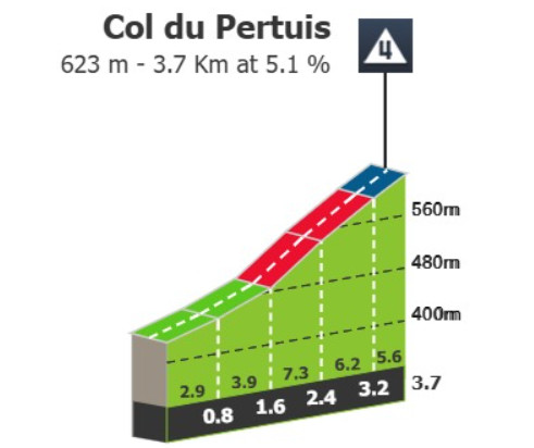 girodociclismo.com.br tour de france 2025 previa da 17a etapa ultima oportunidade aos sprinters antes dos alpes image
