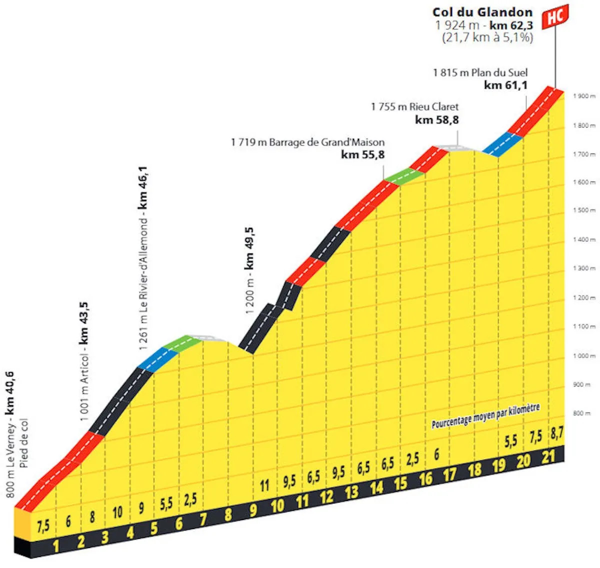 Tour de France 2025: Prévia da 18ª etapa: A Etapa Rainha com chegada onde Jonas Vingegaard quebrou Tadej Pogacar 2 girodociclismo.com.br tour de france 2025 previa da 18a etapa a etapa rainha com chegada onde jonas vingegaard quebrou tadej pogacar image 2