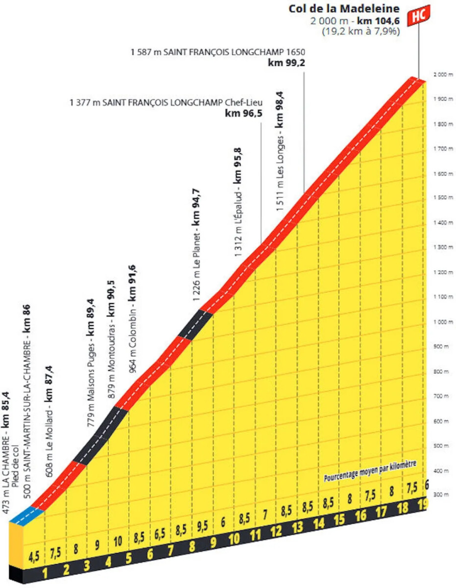 Tour de France 2025: Prévia da 18ª etapa: A Etapa Rainha com chegada onde Jonas Vingegaard quebrou Tadej Pogacar 3 girodociclismo.com.br tour de france 2025 previa da 18a etapa a etapa rainha com chegada onde jonas vingegaard quebrou tadej pogacar image 4