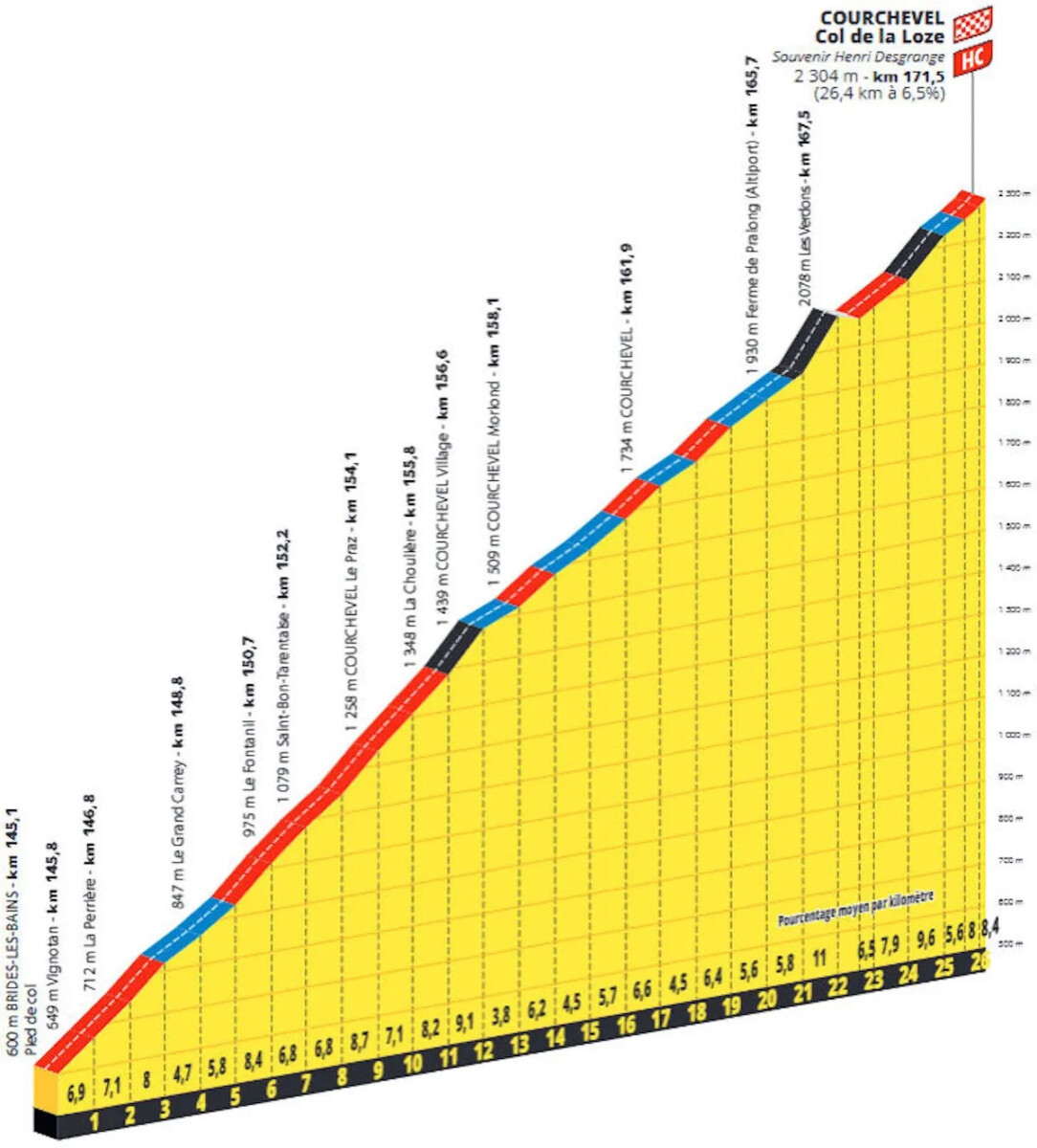 Tour de France 2025: Prévia da 18ª etapa: A Etapa Rainha com chegada onde Jonas Vingegaard quebrou Tadej Pogacar 4 girodociclismo.com.br tour de france 2025 previa da 18a etapa a etapa rainha com chegada onde jonas vingegaard quebrou tadej pogacar image 6