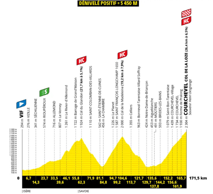 Tour de France 2025: Prévia da 18ª etapa: A Etapa Rainha com chegada onde Jonas Vingegaard quebrou Tadej Pogacar 1 girodociclismo.com.br tour de france 2025 previa da 18a etapa a etapa rainha com chegada onde jonas vingegaard quebrou tadej pogacar image