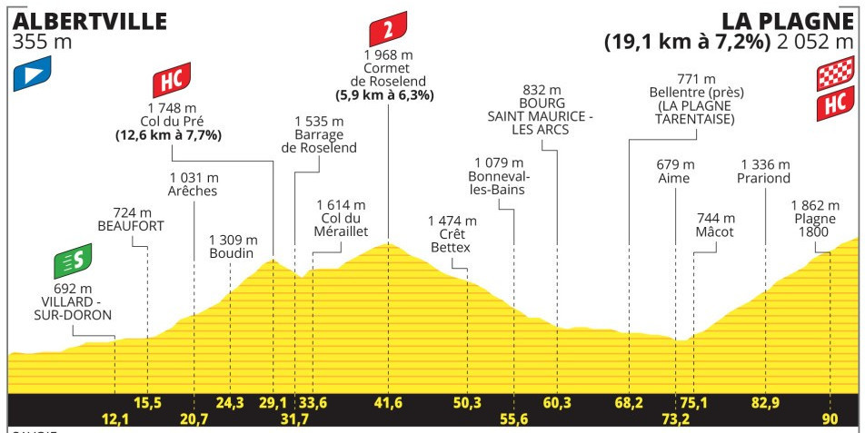 girodociclismo.com.br tour de france 2025 previa da 19a etapa jornada explosiva com 5 montanhas e 4 600 metros de altimetria image
