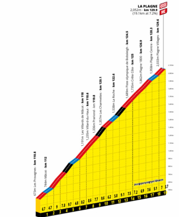 girodociclismo.com.br tour de france 2025 previa da 19a etapa jornada explosiva com 5 montanhas e 4 600 metros de elevacao acumulada image 8