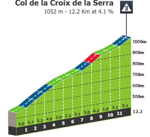 Tour de France 2025: Prévia da 20ª etapa: grande oportunidade para a fuga nas colinas do Jura 2 girodociclismo.com.br tour de france 2025 previa da 20a etapa um desafio inesperado nas colinas do jura image 4
