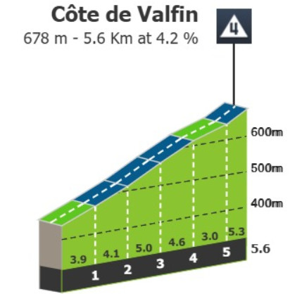 Tour de France 2025: Prévia da 20ª etapa: grande oportunidade para a fuga nas colinas do Jura 3 girodociclismo.com.br tour de france 2025 previa da 20a etapa um desafio inesperado nas colinas do jura image 6