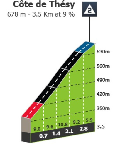 Tour de France 2025: Prévia da 20ª etapa: grande oportunidade para a fuga nas colinas do Jura 4 girodociclismo.com.br tour de france 2025 previa da 20a etapa um desafio inesperado nas colinas do jura image 7