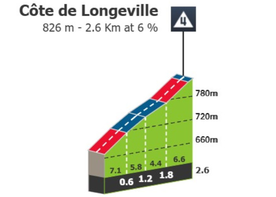 Tour de France 2025: Prévia da 20ª etapa: grande oportunidade para a fuga nas colinas do Jura 5 girodociclismo.com.br tour de france 2025 previa da 20a etapa um desafio inesperado nas colinas do jura image 9