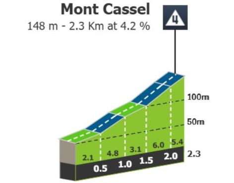 Tour de France 2025: Prévia da 3ª etapa, fortes ventos são esperados e podem modificar final de etapa plana 3 girodociclismo.com.br tour de france 2025 previa da 3a etapa image 4