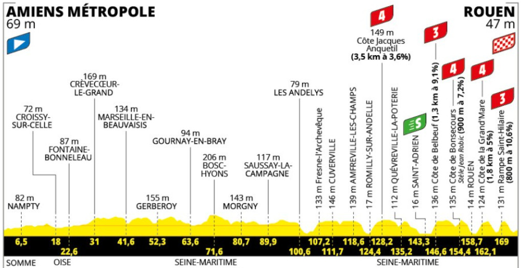 Tour de France 2025: Prévia da 4ª etapa; final explosivo com até 17% de inclinação e 12 curvas nos últimos 5 km devem sacudir a Classificação Geral 1 girodociclismo.com.br tour de france 2025 previa da 4a etapa image 1