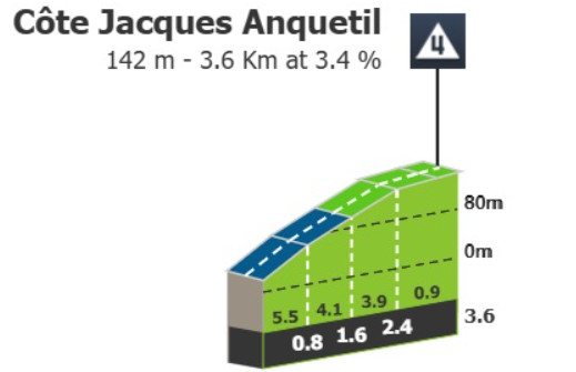 Tour de France 2025: Prévia da 4ª etapa; final explosivo com até 17% de inclinação e 12 curvas nos últimos 5 km devem sacudir a Classificação Geral 2 girodociclismo.com.br tour de france 2025 previa da 4a etapa image 2
