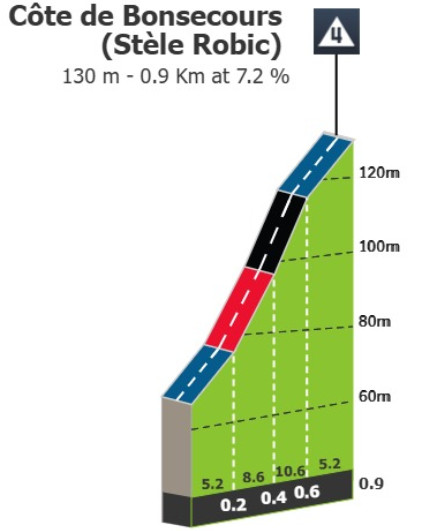 Tour de France 2025: Prévia da 4ª etapa; final explosivo com até 17% de inclinação e 12 curvas nos últimos 5 km devem sacudir a Classificação Geral 4 girodociclismo.com.br tour de france 2025 previa da 4a etapa image 5