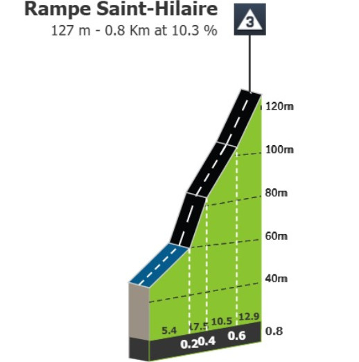 Tour de France 2025: Prévia da 4ª etapa; final explosivo com até 17% de inclinação e 12 curvas nos últimos 5 km devem sacudir a Classificação Geral 5 girodociclismo.com.br tour de france 2025 previa da 4a etapa image 7