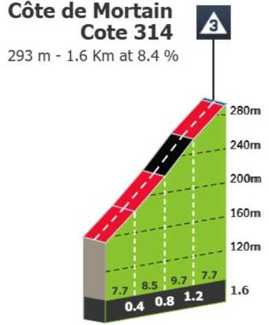 girodociclismo.com.br tour de france 2025 previa da 6a etapa 3 500 metros de altimetria e final explosivo devem agitar a classificacao geral image 1