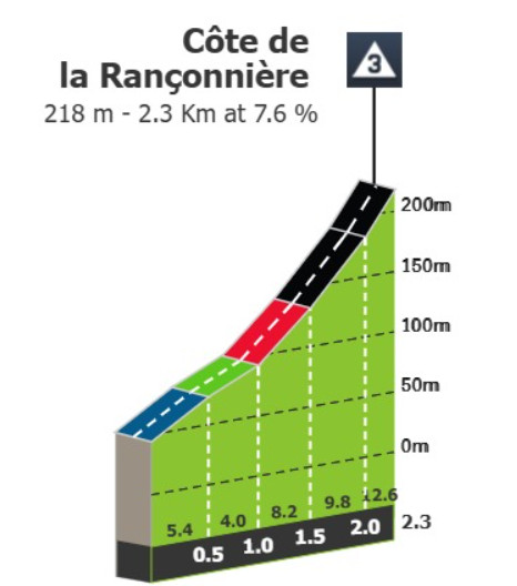 girodociclismo.com.br tour de france 2025 previa da 6a etapa 3 500 metros de altimetria e final explosivo devem agitar a classificacao geral image 10
